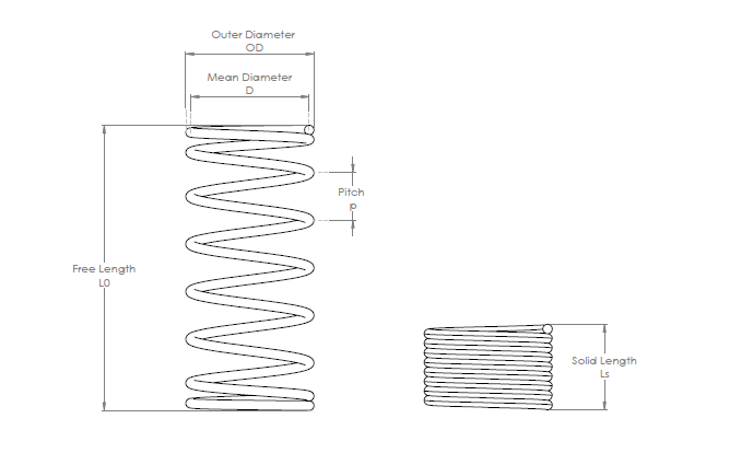 Key compression spring parameters